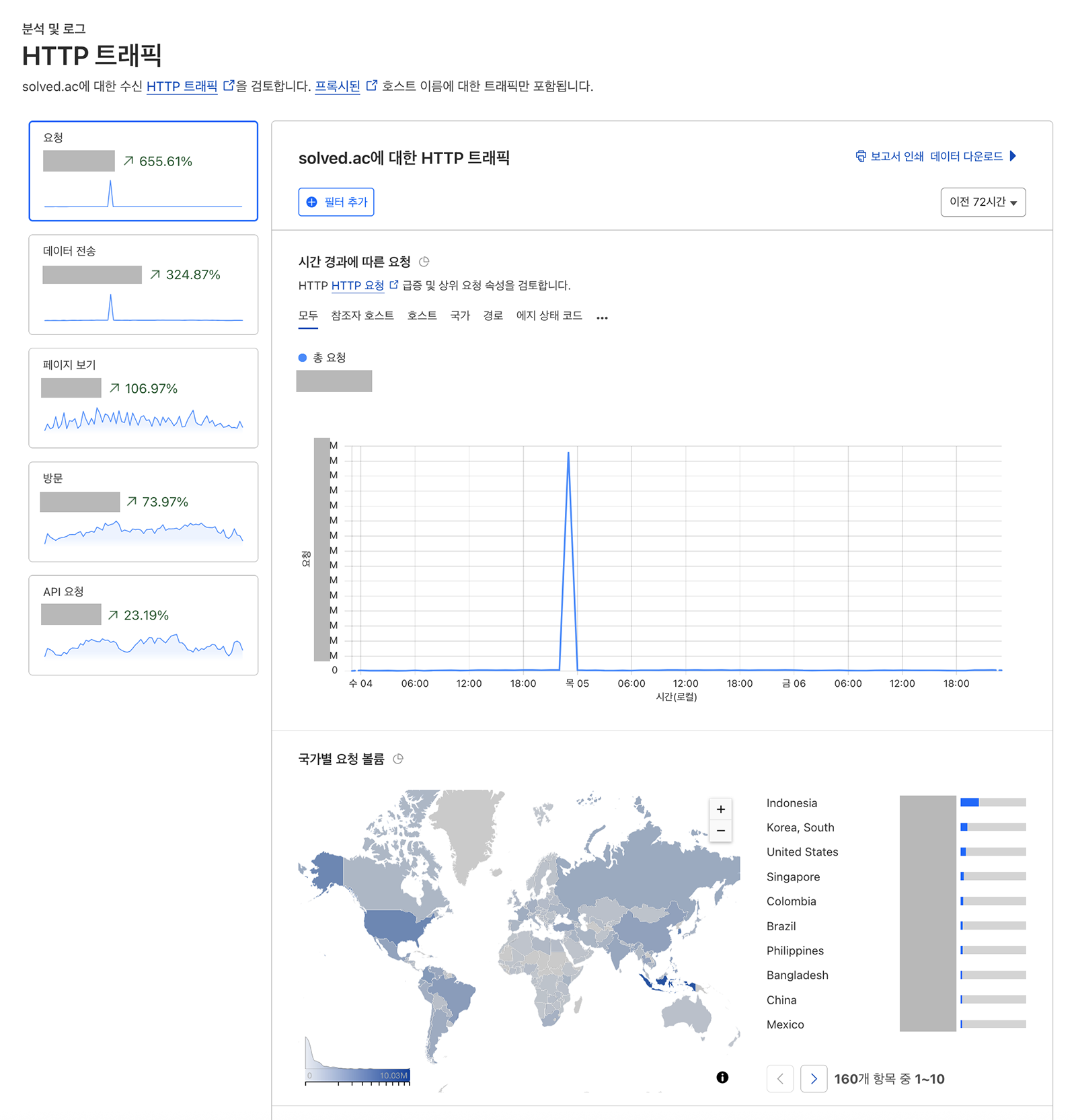 DDoS 이력